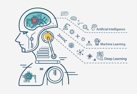 phyKARL – AWS Machine Learning and PHYTEC